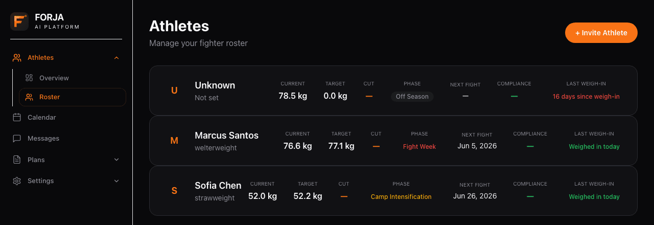Dietitian roster dashboard